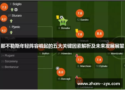 那不勒斯年轻阵容崛起的五大关键因素解析及未来发展展望