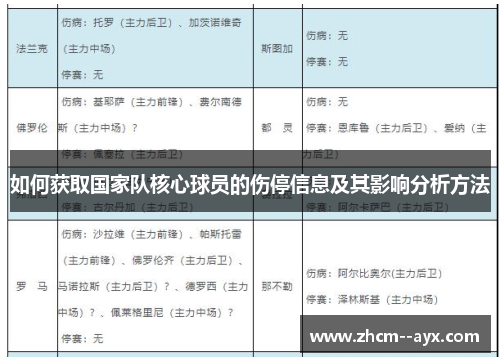 如何获取国家队核心球员的伤停信息及其影响分析方法